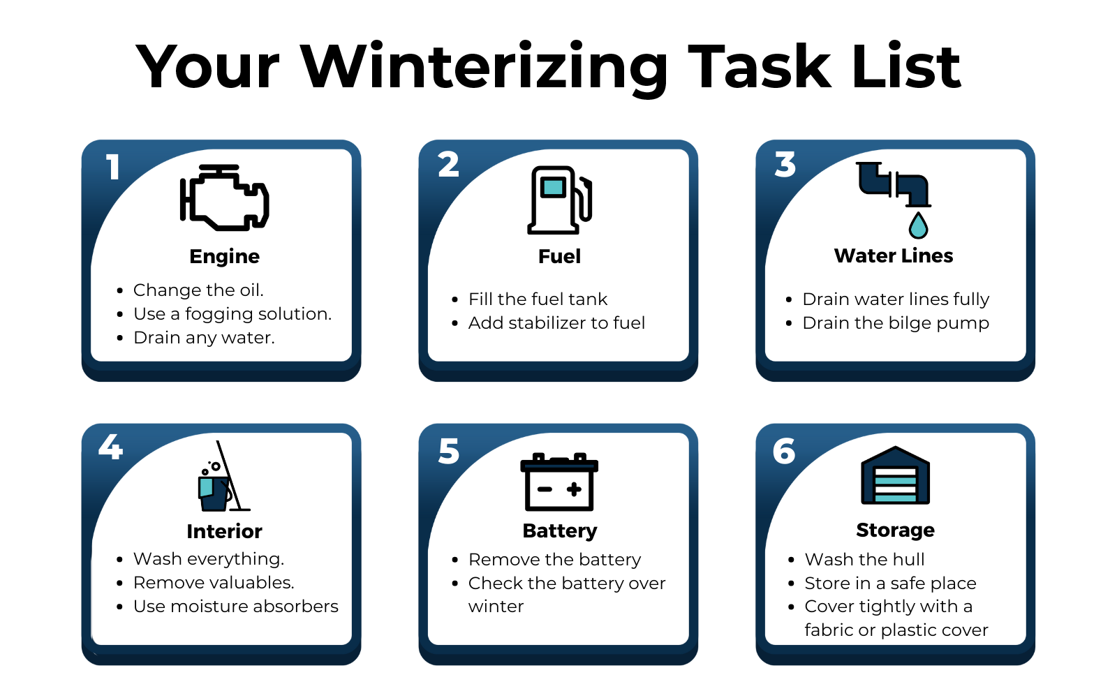 WinterizingSteps-Text How do I winterize my boat