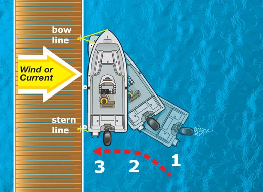 docking-boat-with-wind-or-current-away-dock