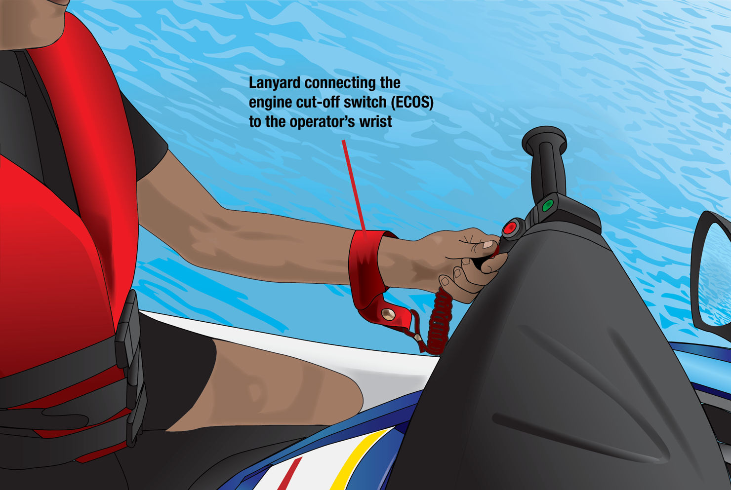 lanyard-PWC-boated best-cutoff-switch-lanyard-and-kill-switch-boat-test-guide