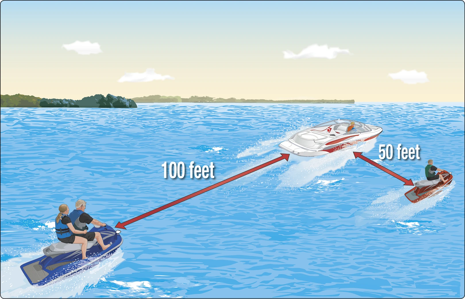 AR-PWC-distance-from-a-vessel When operating at greater than headway speed, how far must a PWC stay from another boat or PWC? Boat Test Guide on Safe Distances and PWC Rules
