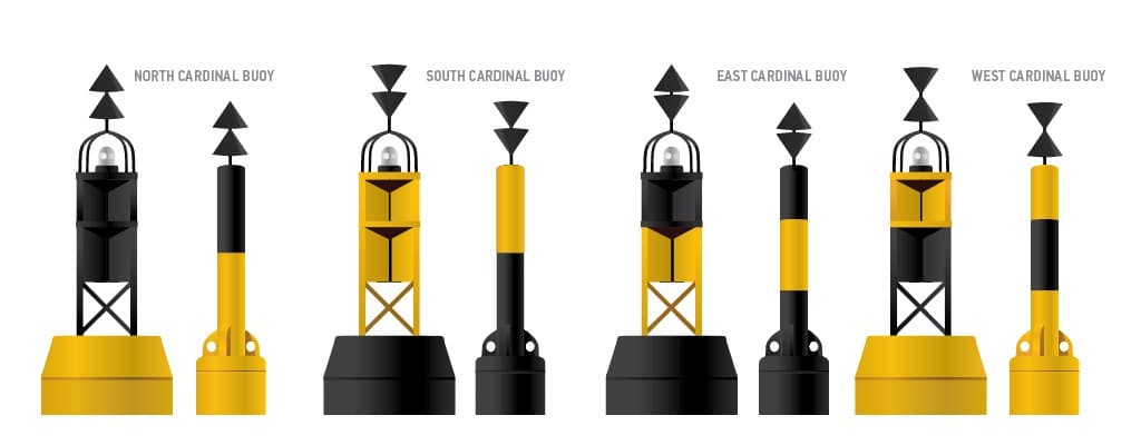 Cardinal Buoys Show the Safest Water Near Hazards cardinal-bouys-lake-ontario